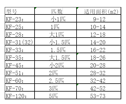 全南空调维修