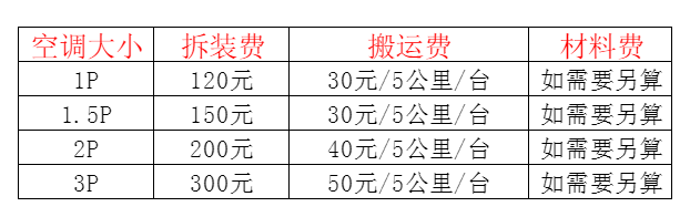 全南空调移机及费用电话在哪里找